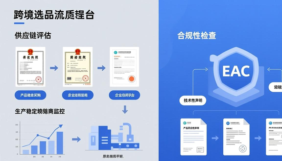yandex跨境电商
