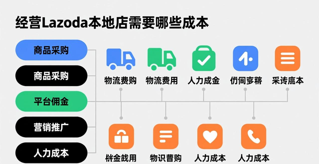 lazada用户量