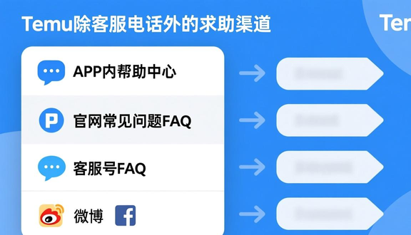 跨境电商