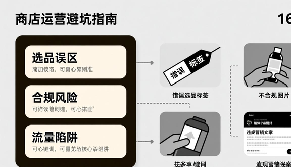 跨境电商