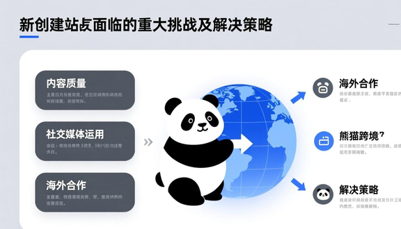 独立站搭建教程图解大全