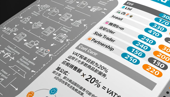 tiktok注册好没有视频教程
