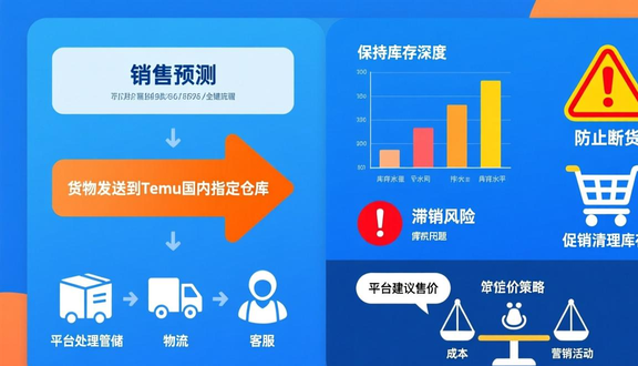 temu跨境电商