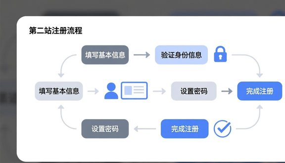 跨境电商