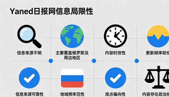 yandex