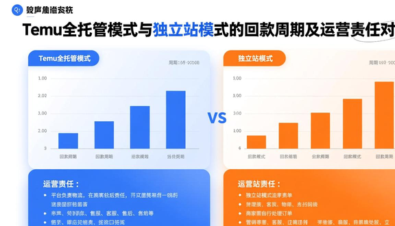 跨境电商