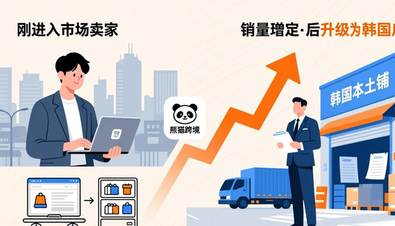 熊猫跨境平台