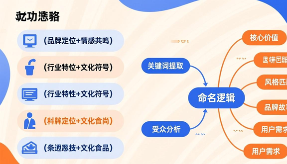 跨境电商