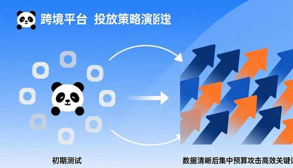 熊猫跨境平台