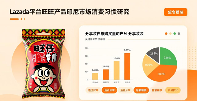lazada商品数量限制