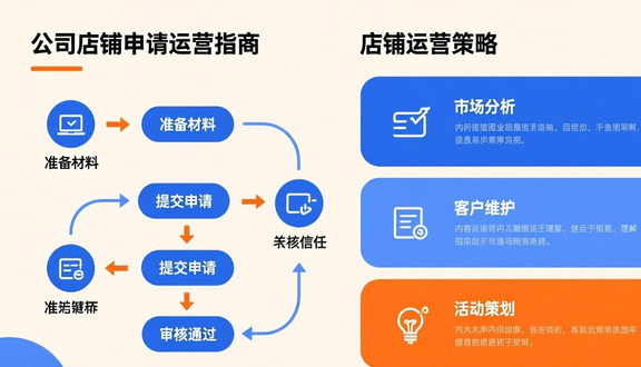 跨境电商平台