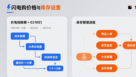 跨境电商平台