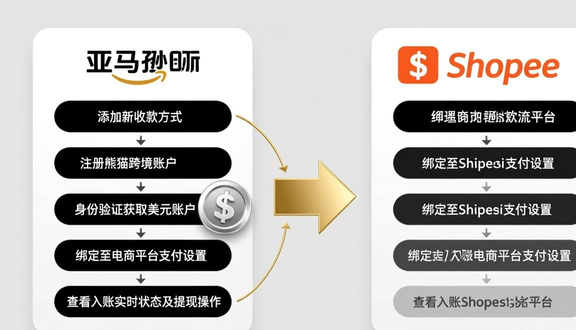 工厂做虾皮跨境电商吗