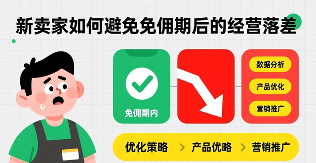 lazada最多可以上多少产品