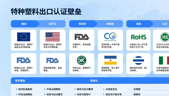 跨境电商企业有工厂吗