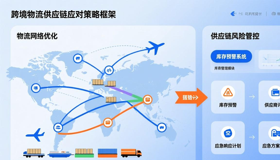 跨境电商