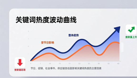 跨境电商