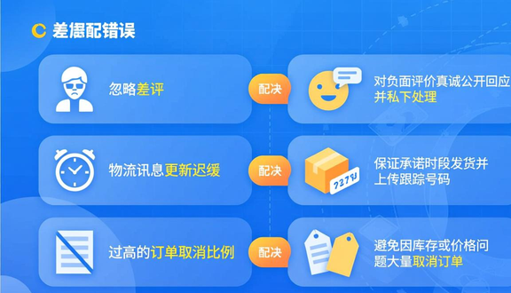跨境电商