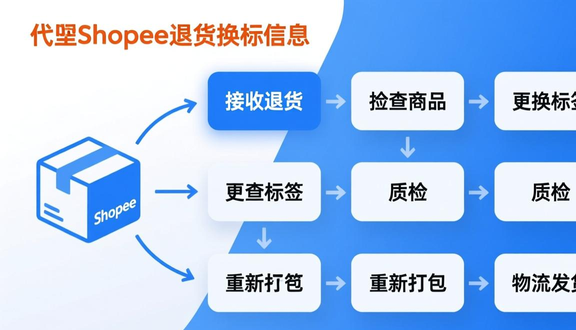 跨境电商