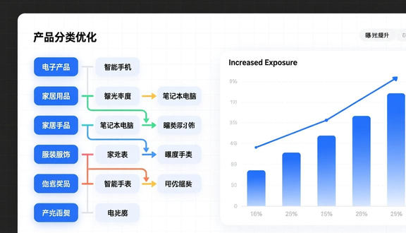 tokopedia跨境电商