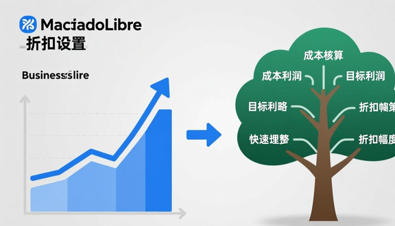 跨境电商平台