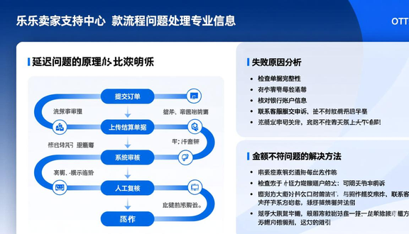 跨境电商