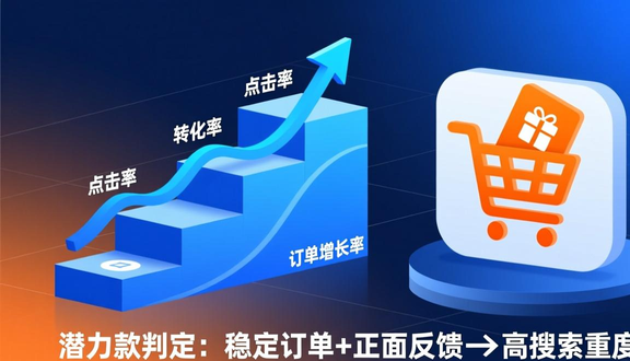 跨境电商