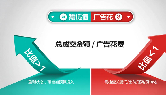 跨境电商
