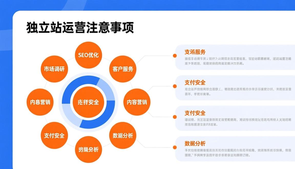 品牌独立站搭建