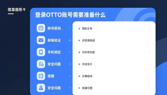 跨境电商平台