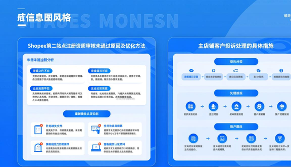 shopee虾皮客服电话