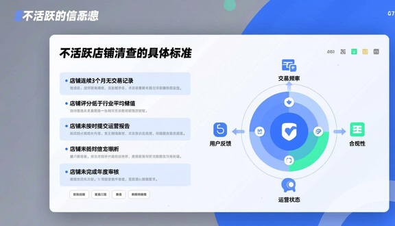 跨境电商平台