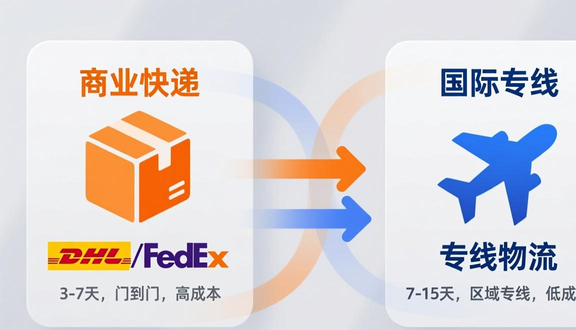 跨境电商