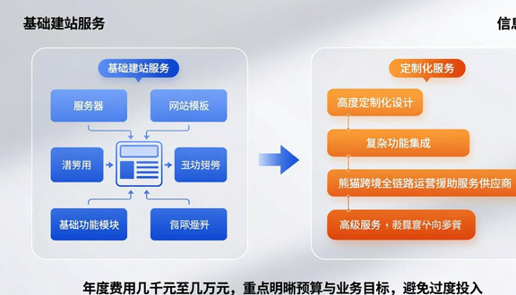 熊猫跨境