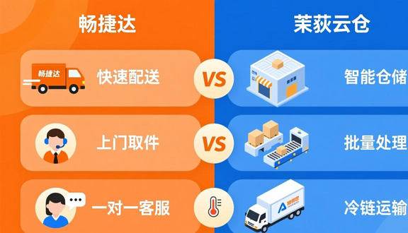 跨境电商