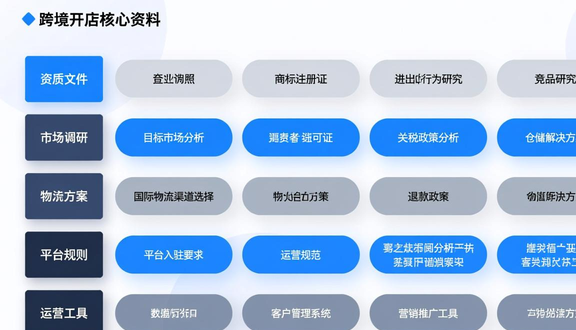 tokopedia印尼