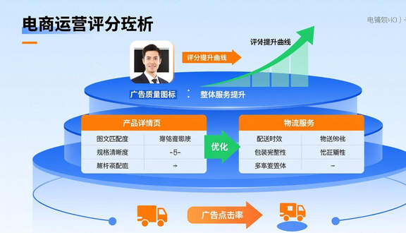 跨境电商
