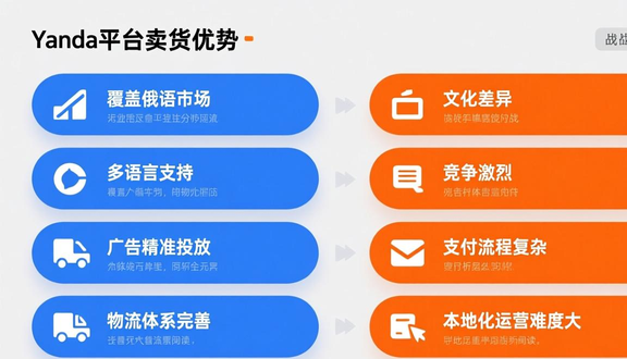 俄罗斯yandex