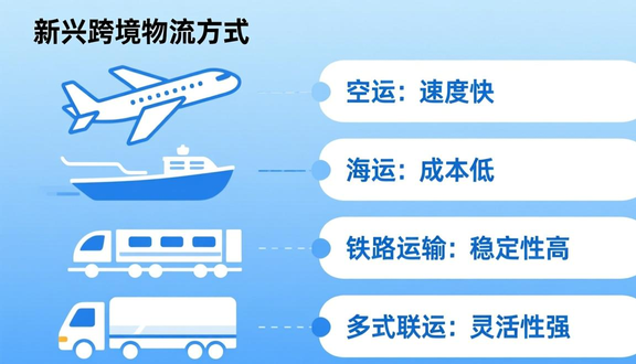 跨境电商