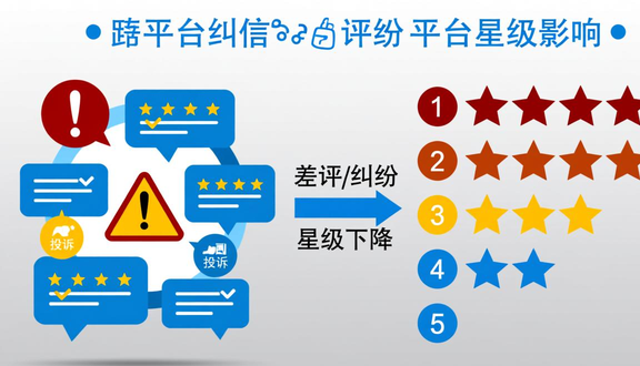 跨境电商
