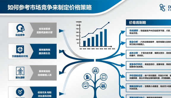 跨境电商