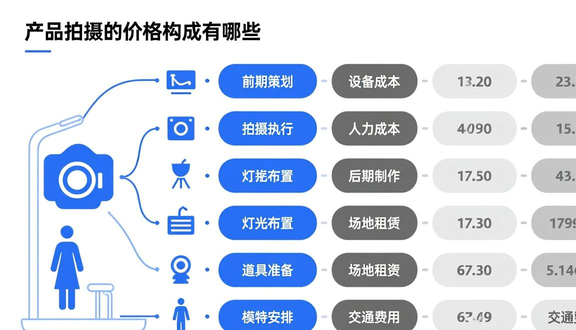 品牌拍摄一般多少钱