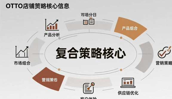 跨境电商平台
