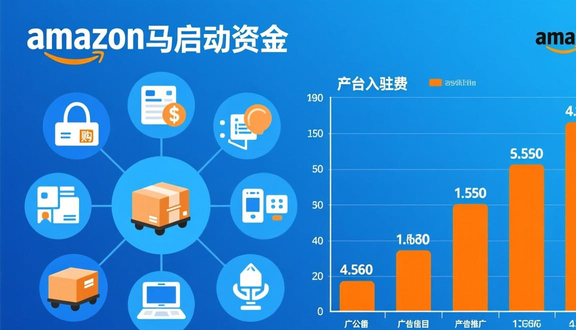 跨境电商