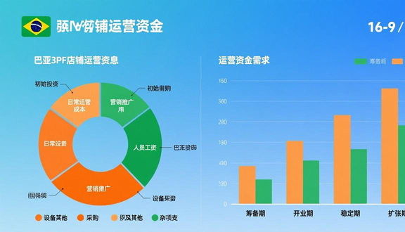 跨境电商平台