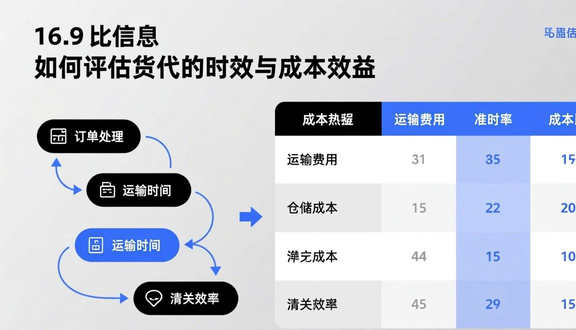 跨境电商