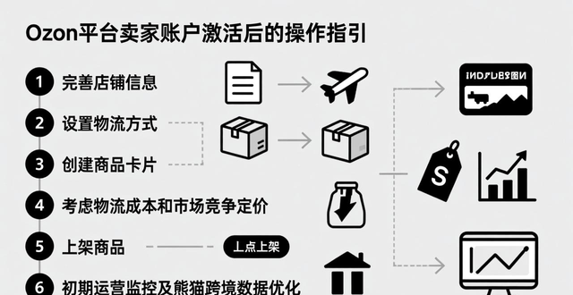 ozon注册店群