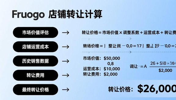跨境电商
