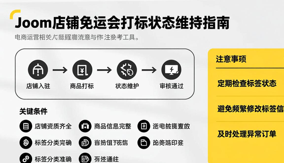 跨境电商平台