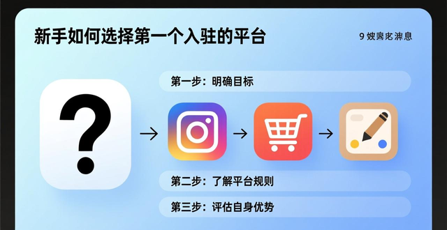 lazada收费